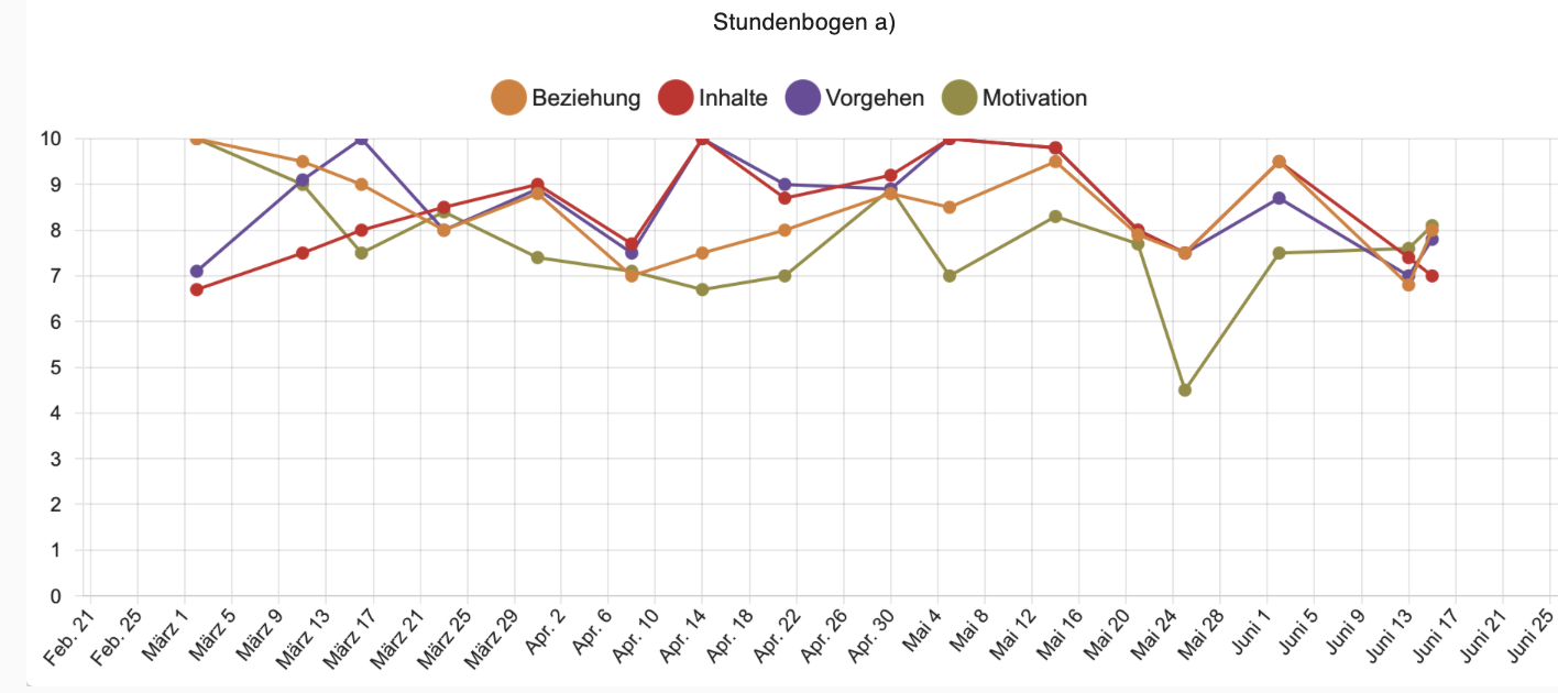 Stundenbogen