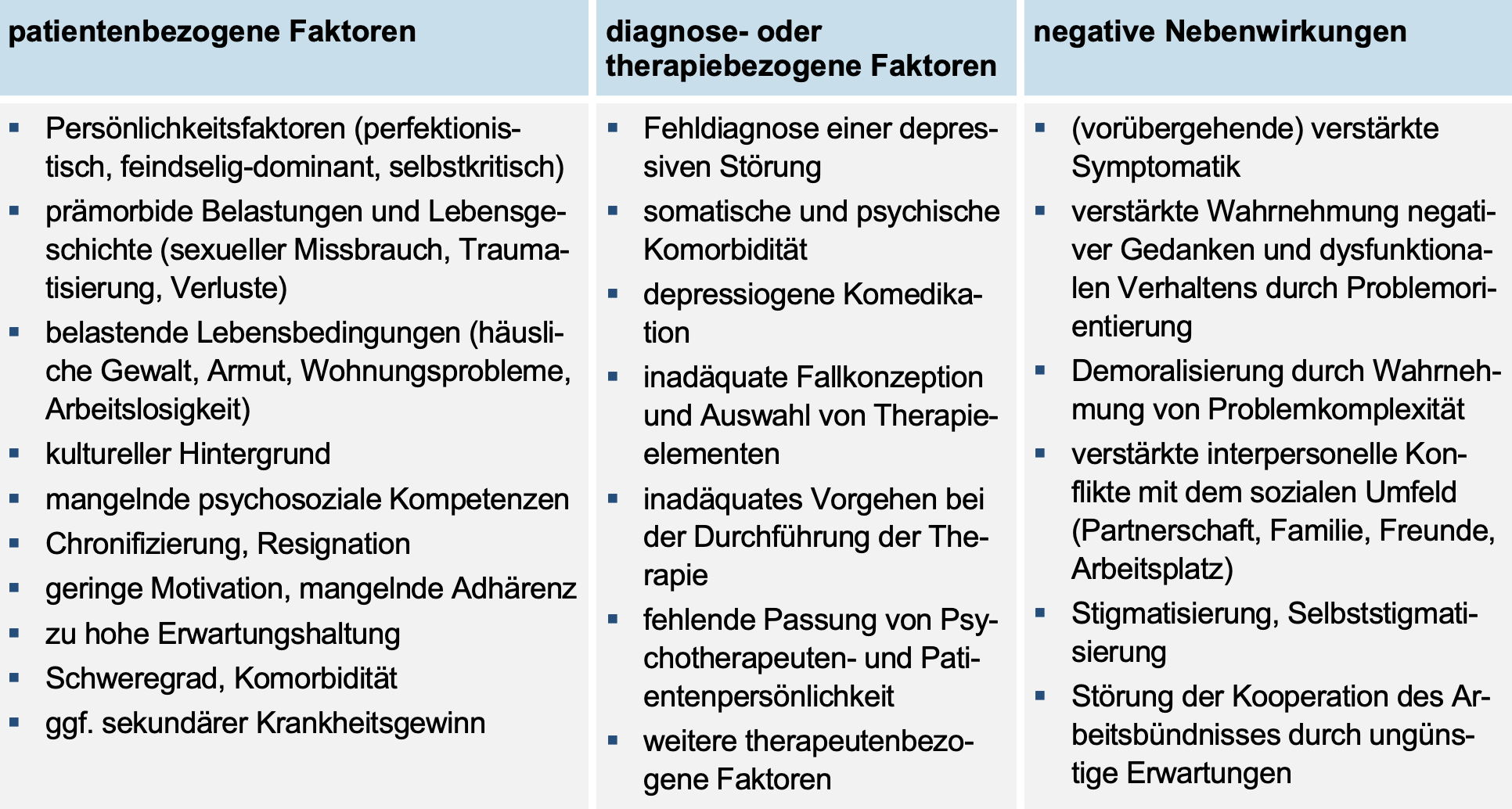 Ursachen Nichtansprechen